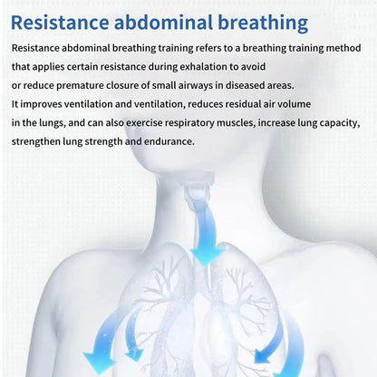 Breathing Trainer Respirator